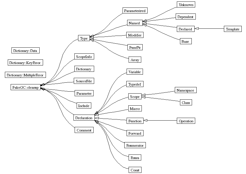 InheritanceGraph-27