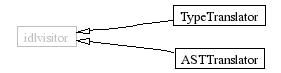 InheritanceGraph-31