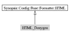 HTML_Doxygen-inheritance
