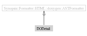 DODetail-inheritance