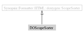 DOScopeSorter-inheritance