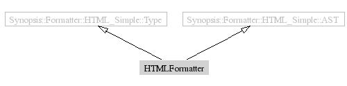 HTMLFormatter-inheritance