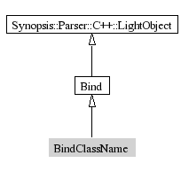 BindClassName-inheritance