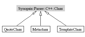 Class-inheritance