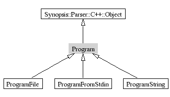Program-inheritance