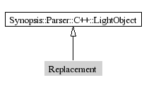 Replacement-inheritance