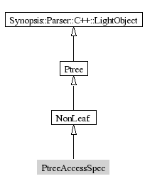 PtreeAccessSpec-inheritance