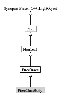 PtreeClassBody-inheritance