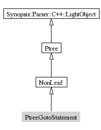 PtreeGotoStatement-inheritance