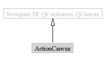 ActionCanvas-inheritance
