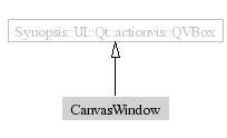 CanvasWindow-inheritance