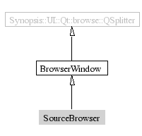 SourceBrowser-inheritance