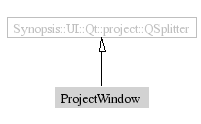 ProjectWindow-inheritance