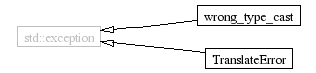 InheritanceGraph-0