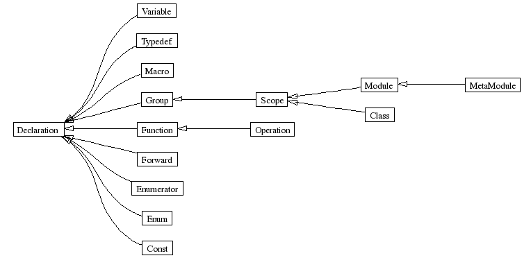 InheritanceGraph-1