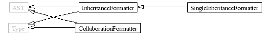 InheritanceGraph-11