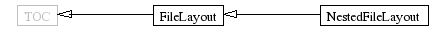InheritanceGraph-14
