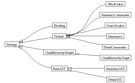InheritanceGraph-15