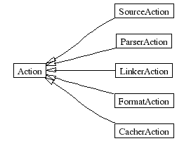 InheritanceGraph-2