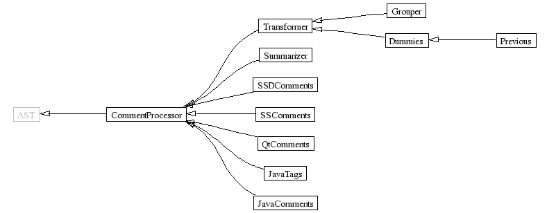 InheritanceGraph-21