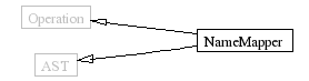InheritanceGraph-23