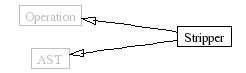 InheritanceGraph-24