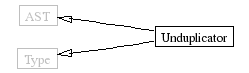 InheritanceGraph-25