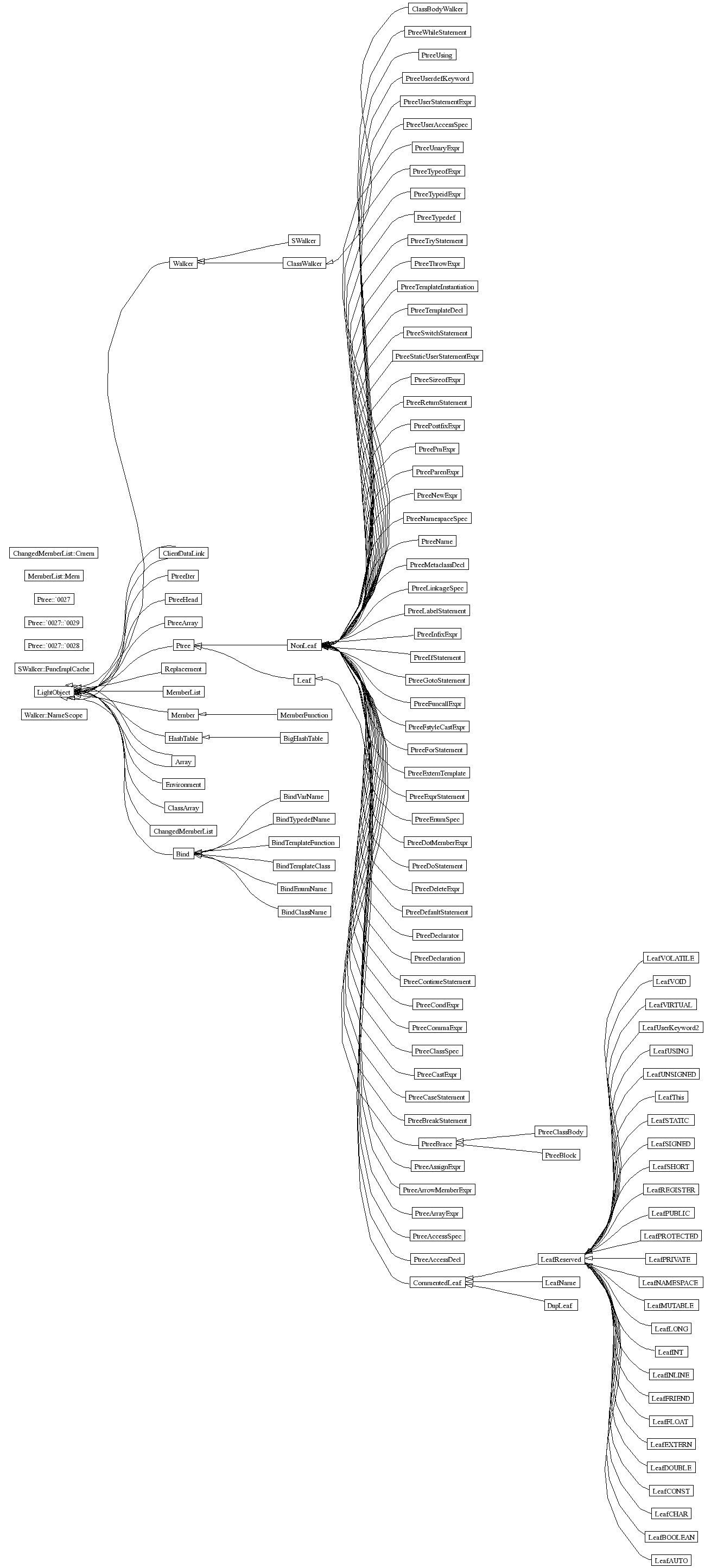 InheritanceGraph-26