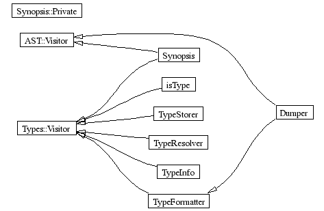 InheritanceGraph-28