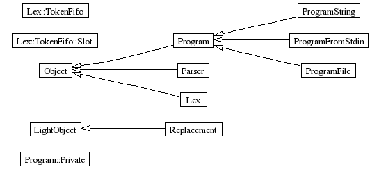 InheritanceGraph-29
