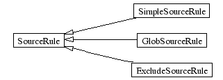 InheritanceGraph-3