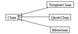 InheritanceGraph-30