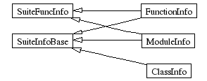 InheritanceGraph-32