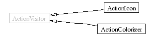 InheritanceGraph-34
