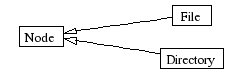 InheritanceGraph-5