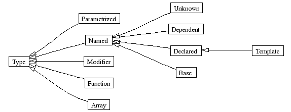 InheritanceGraph-6