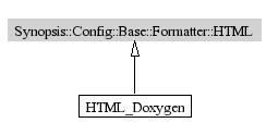 HTML-inheritance