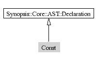 Const-inheritance