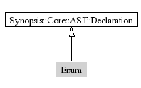 Enum-inheritance