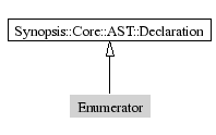 Enumerator-inheritance