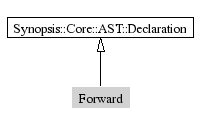 Forward-inheritance