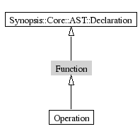 Function-inheritance