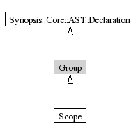 Group-inheritance