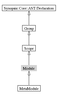Module-inheritance