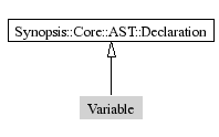 Variable-inheritance