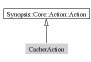 CacherAction-inheritance