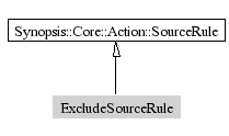 ExcludeSourceRule-inheritance