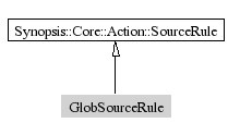 GlobSourceRule-inheritance