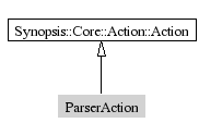 ParserAction-inheritance