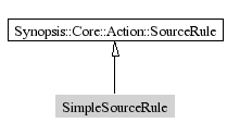 SimpleSourceRule-inheritance